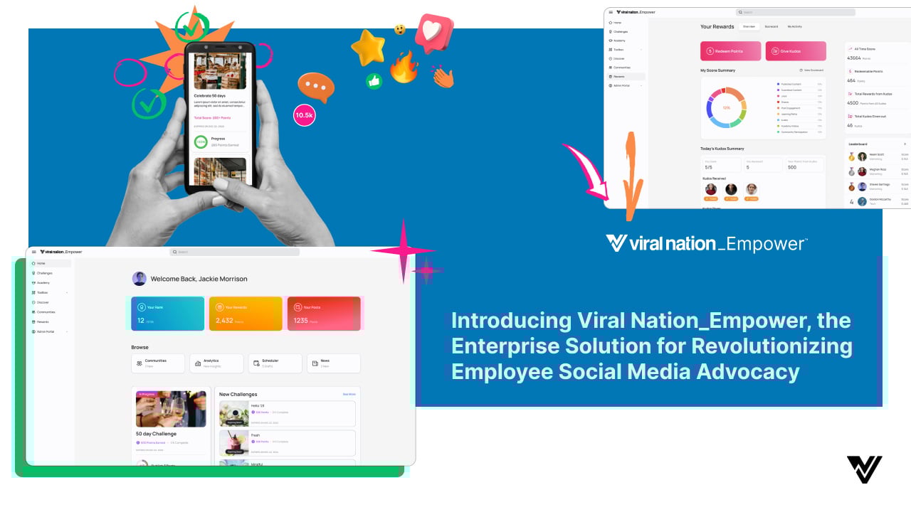 Introducing Viral Nation_­Empower™, the Enterprise Solution for Revolutionizing Employee Social Media Advocacy
