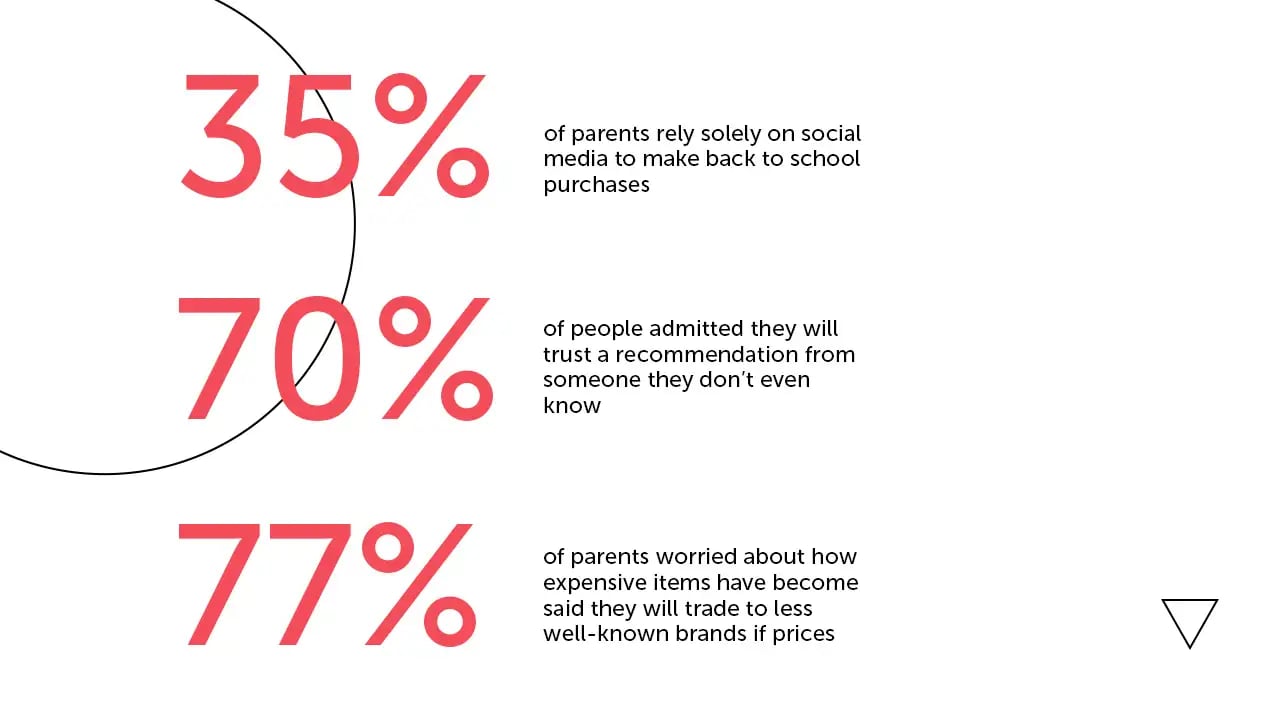 Back to school marketing stats