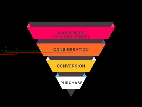 Soft Pink Minimalist Marketing Funnel Graph (1)
